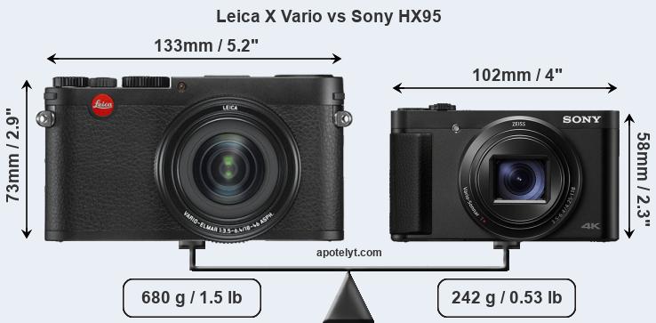Size Leica X Vario vs Sony HX95
