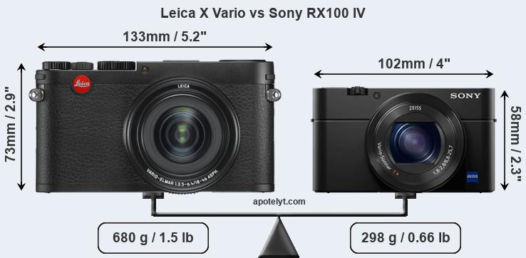 Size Leica X Vario vs Sony RX100 IV