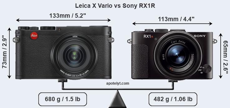 Size Leica X Vario vs Sony RX1R