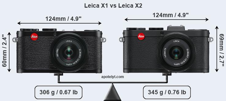 Size Leica X1 vs Leica X2