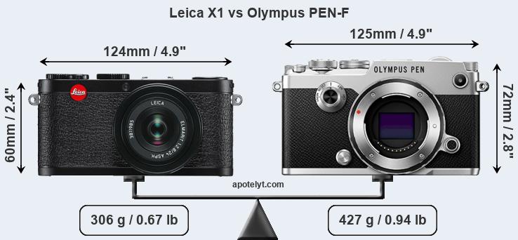 Size Leica X1 vs Olympus PEN-F