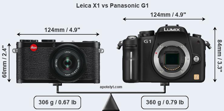 Size Leica X1 vs Panasonic G1