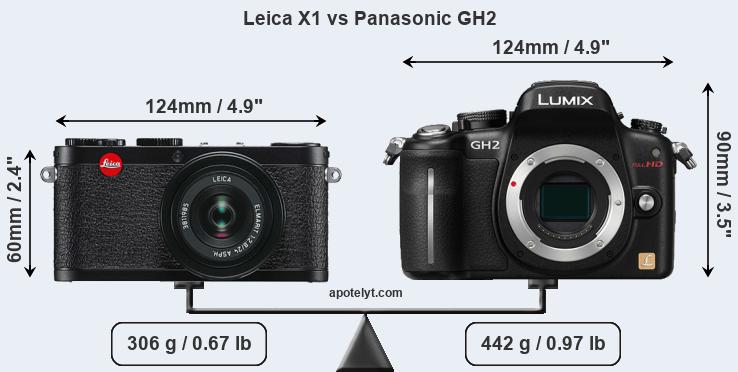 Size Leica X1 vs Panasonic GH2