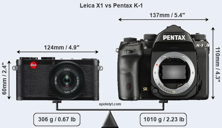 Size Leica X1 vs Pentax K-1