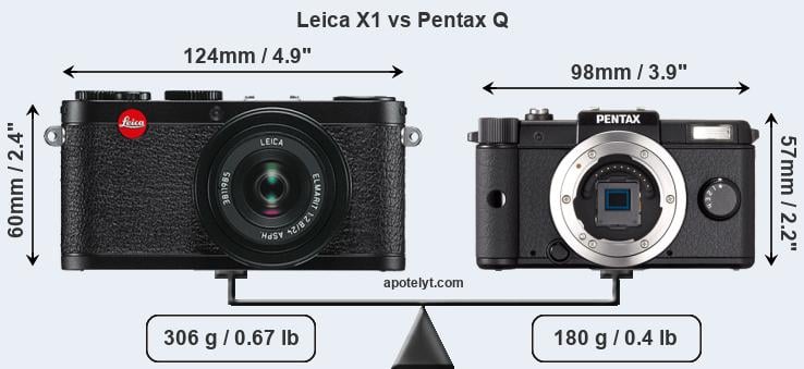 Size Leica X1 vs Pentax Q