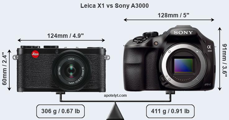 Size Leica X1 vs Sony A3000