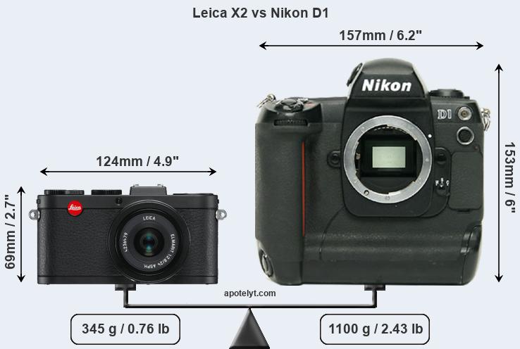 Size Leica X2 vs Nikon D1