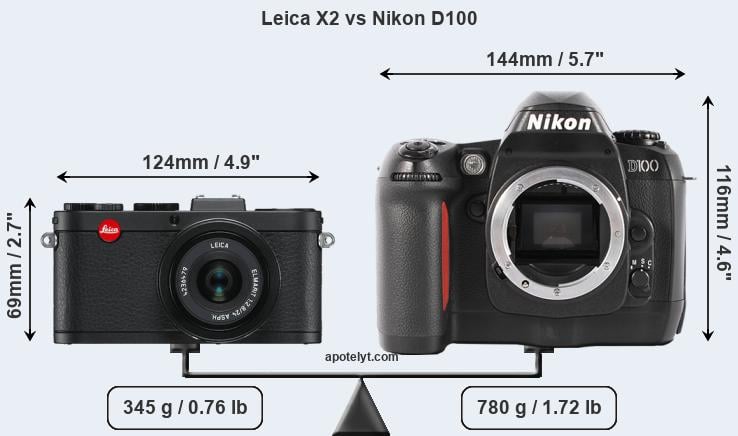 Size Leica X2 vs Nikon D100