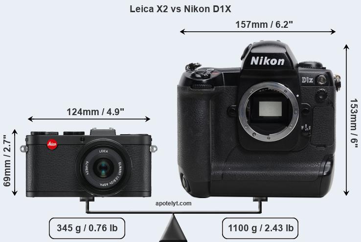 Size Leica X2 vs Nikon D1X