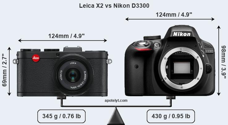 Size Leica X2 vs Nikon D3300