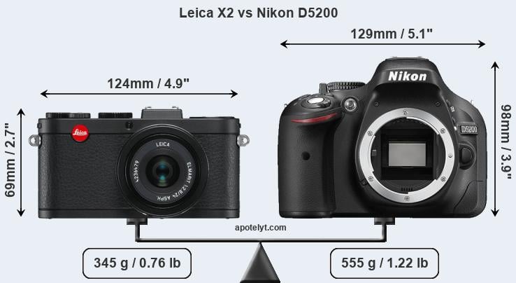Size Leica X2 vs Nikon D5200