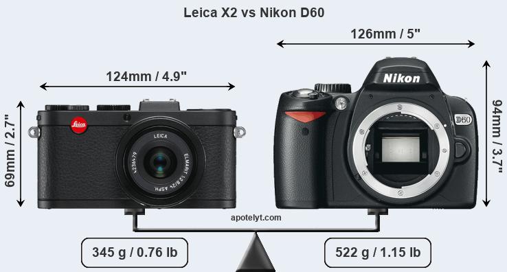 Size Leica X2 vs Nikon D60