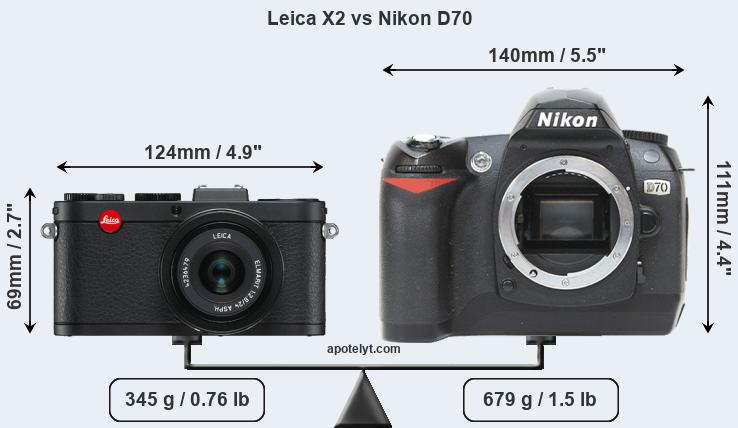 Size Leica X2 vs Nikon D70