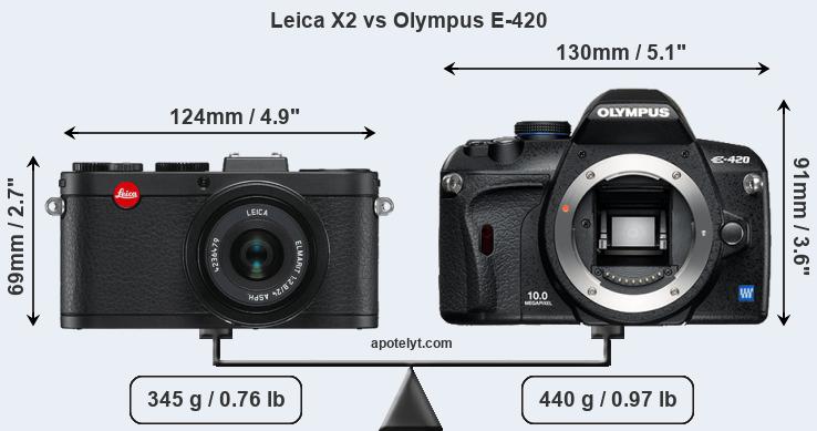 Size Leica X2 vs Olympus E-420