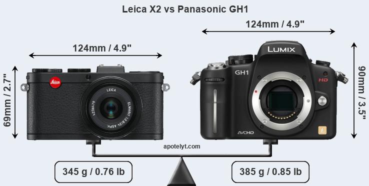 Size Leica X2 vs Panasonic GH1