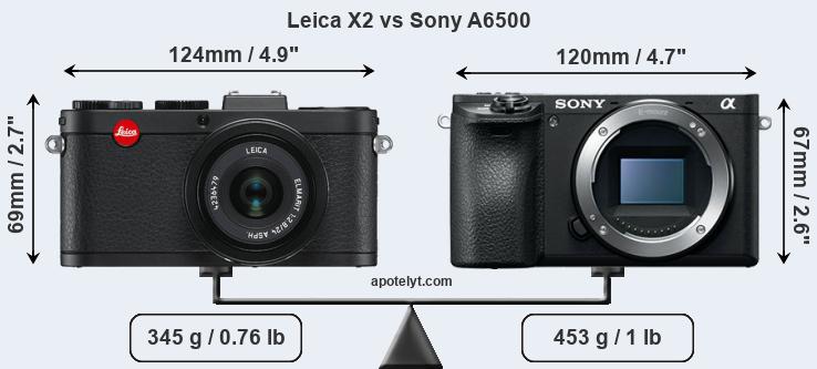 Size Leica X2 vs Sony A6500
