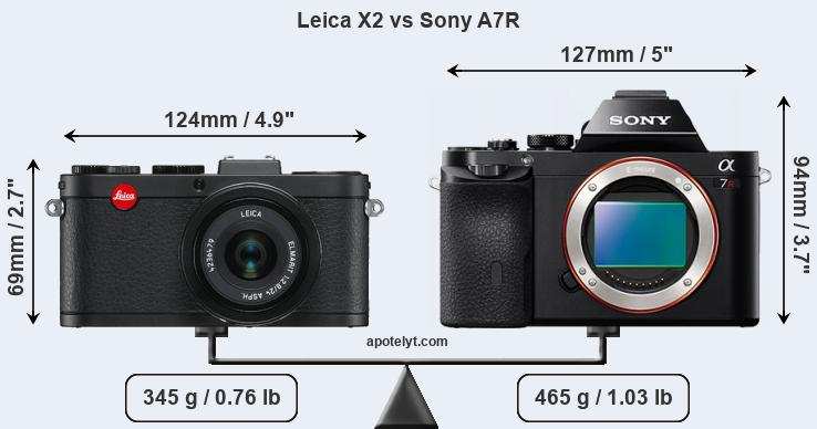 Size Leica X2 vs Sony A7R