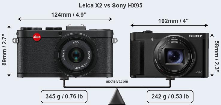 Size Leica X2 vs Sony HX95