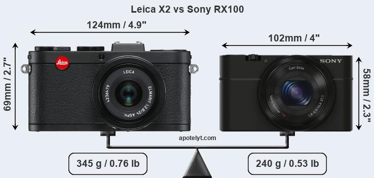 Size Leica X2 vs Sony RX100