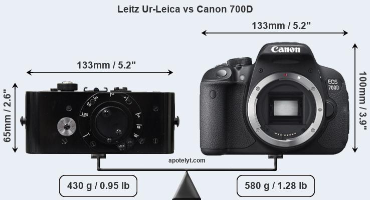 Compare Leitz Ur-Leica vs Canon 700D