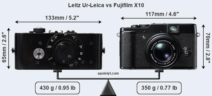 Compare Leitz Ur-Leica vs Fujifilm X10