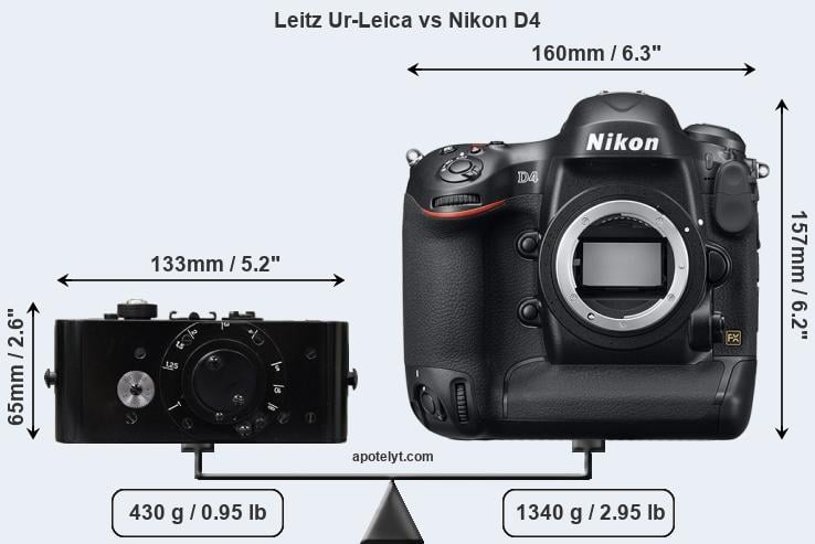 Compare Leitz Ur-Leica vs Nikon D4