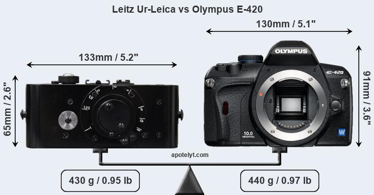 Compare Leitz Ur-Leica vs Olympus E-420