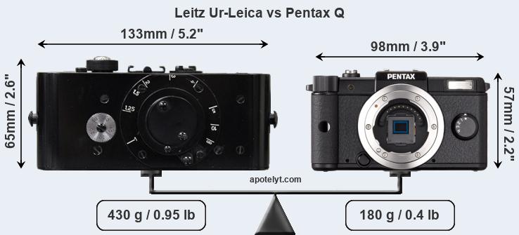 Compare Leitz Ur-Leica vs Pentax Q