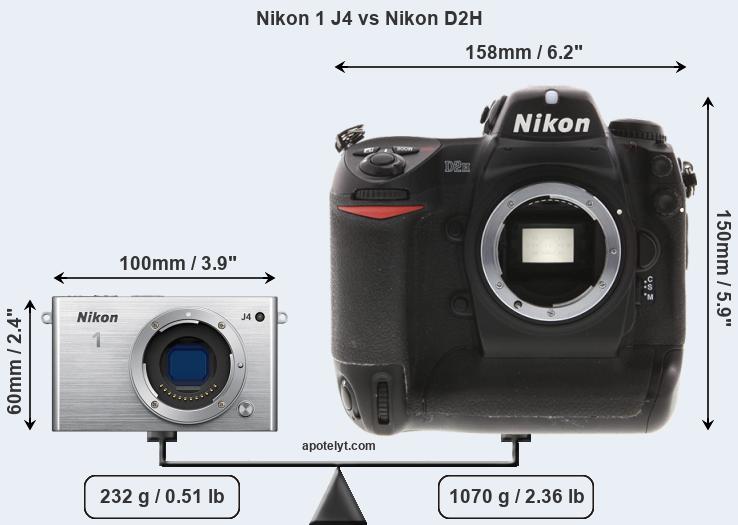 Size Nikon 1 J4 vs Nikon D2H