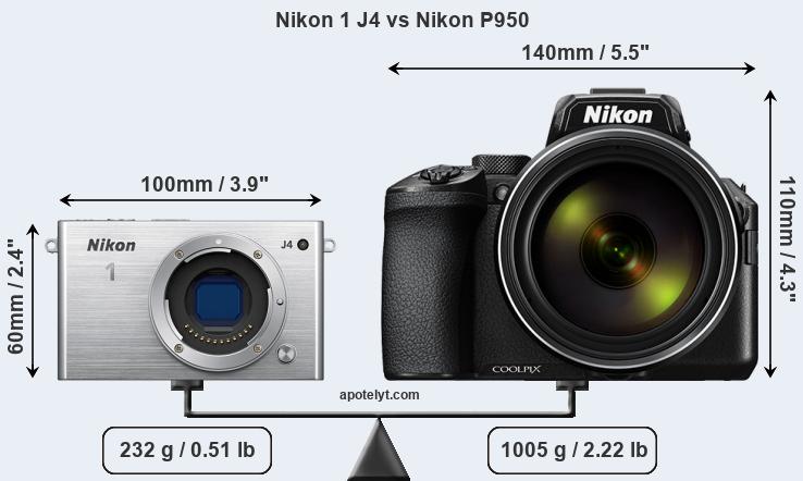 Size Nikon 1 J4 vs Nikon P950