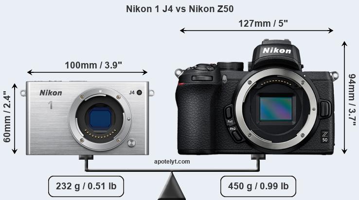 Size Nikon 1 J4 vs Nikon Z50