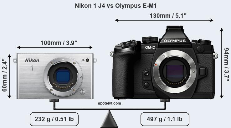 Size Nikon 1 J4 vs Olympus E-M1