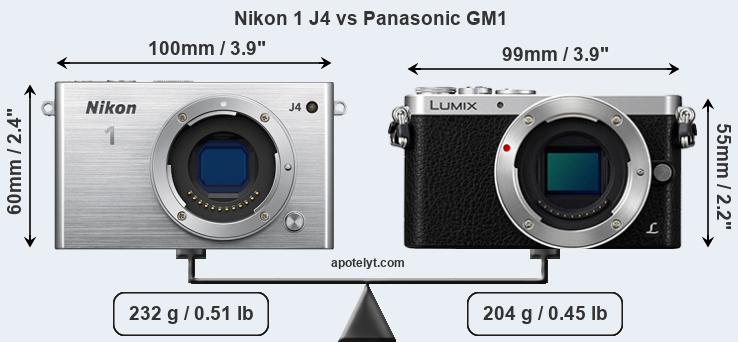 Size Nikon 1 J4 vs Panasonic GM1