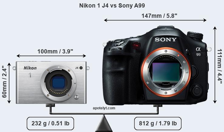 Size Nikon 1 J4 vs Sony A99
