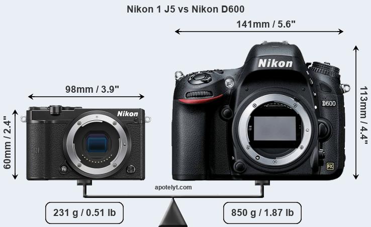 Size Nikon 1 J5 vs Nikon D600