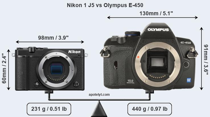 Size Nikon 1 J5 vs Olympus E-450