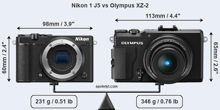 Size Nikon 1 J5 vs Olympus XZ-2