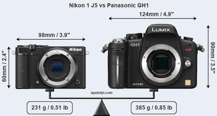 Size Nikon 1 J5 vs Panasonic GH1