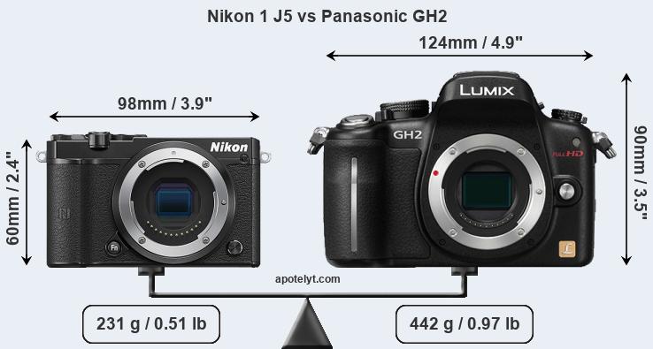 Size Nikon 1 J5 vs Panasonic GH2