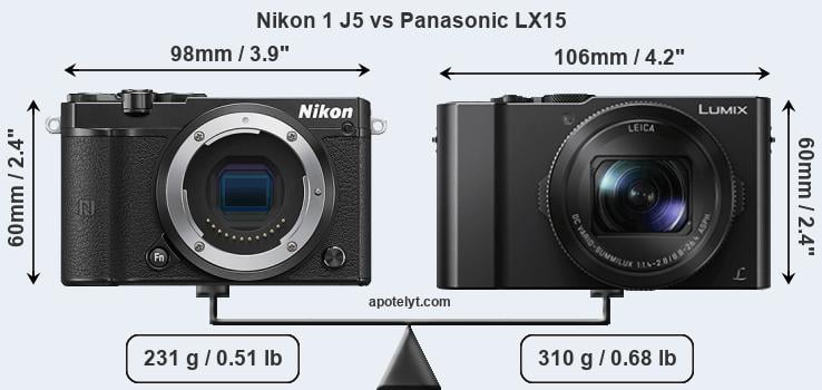 Size Nikon 1 J5 vs Panasonic LX15