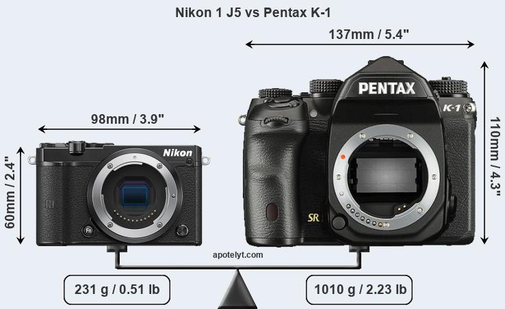 Size Nikon 1 J5 vs Pentax K-1