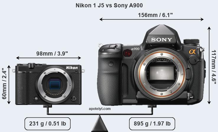 Size Nikon 1 J5 vs Sony A900