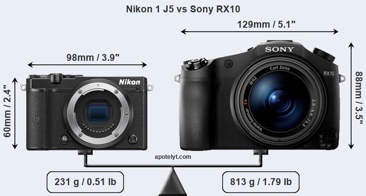 Size Nikon 1 J5 vs Sony RX10