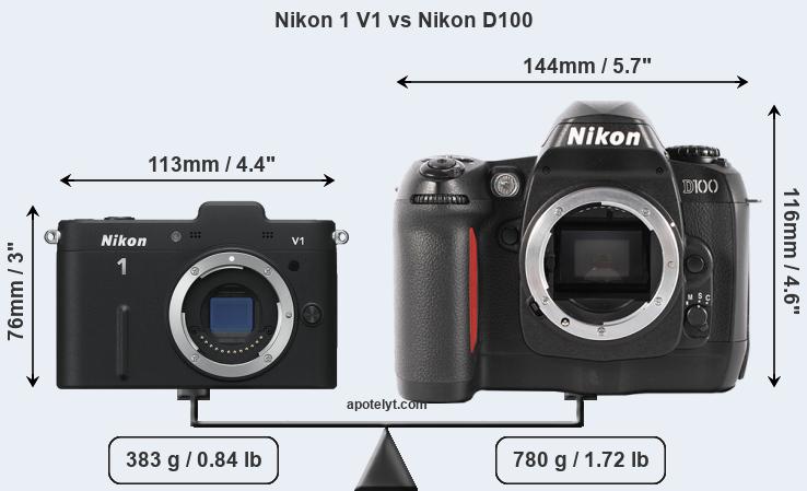 Size Nikon 1 V1 vs Nikon D100