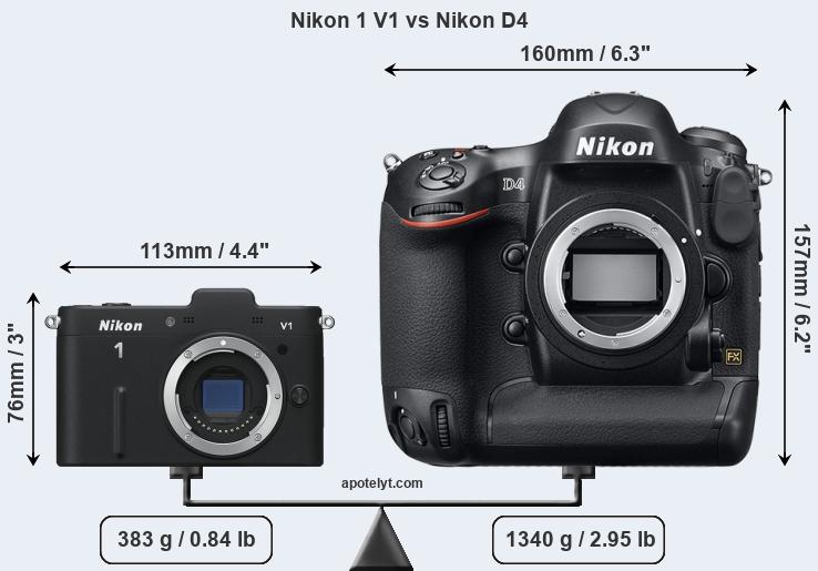 Size Nikon 1 V1 vs Nikon D4