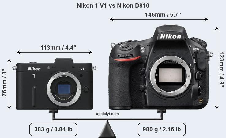 Size Nikon 1 V1 vs Nikon D810