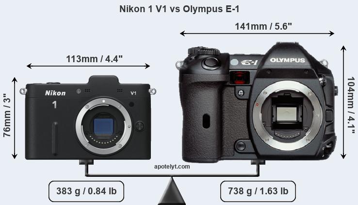 Size Nikon 1 V1 vs Olympus E-1