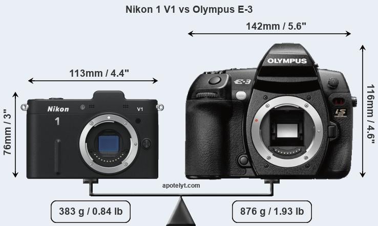 Size Nikon 1 V1 vs Olympus E-3