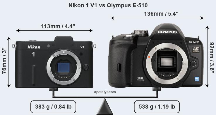 Size Nikon 1 V1 vs Olympus E-510