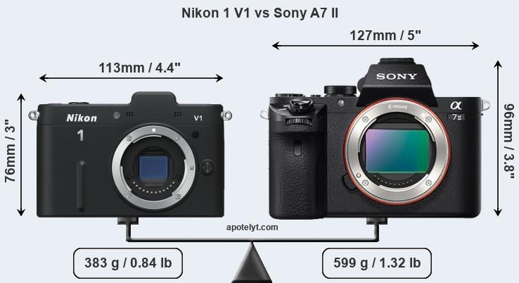 Size Nikon 1 V1 vs Sony A7 II